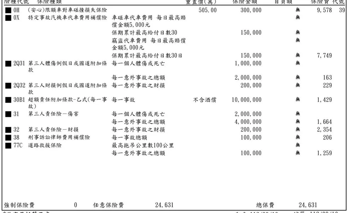 E92 M3 保單險種明細,重置價 505 萬,有加保道路救援保險最高拖吊 100 公里